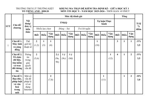 Đề thi Giữa kì 1 Tin học 9 năm 2025-2026 trường THCS Lý Thường Kiệt (TP Hồ Chí Minh)
